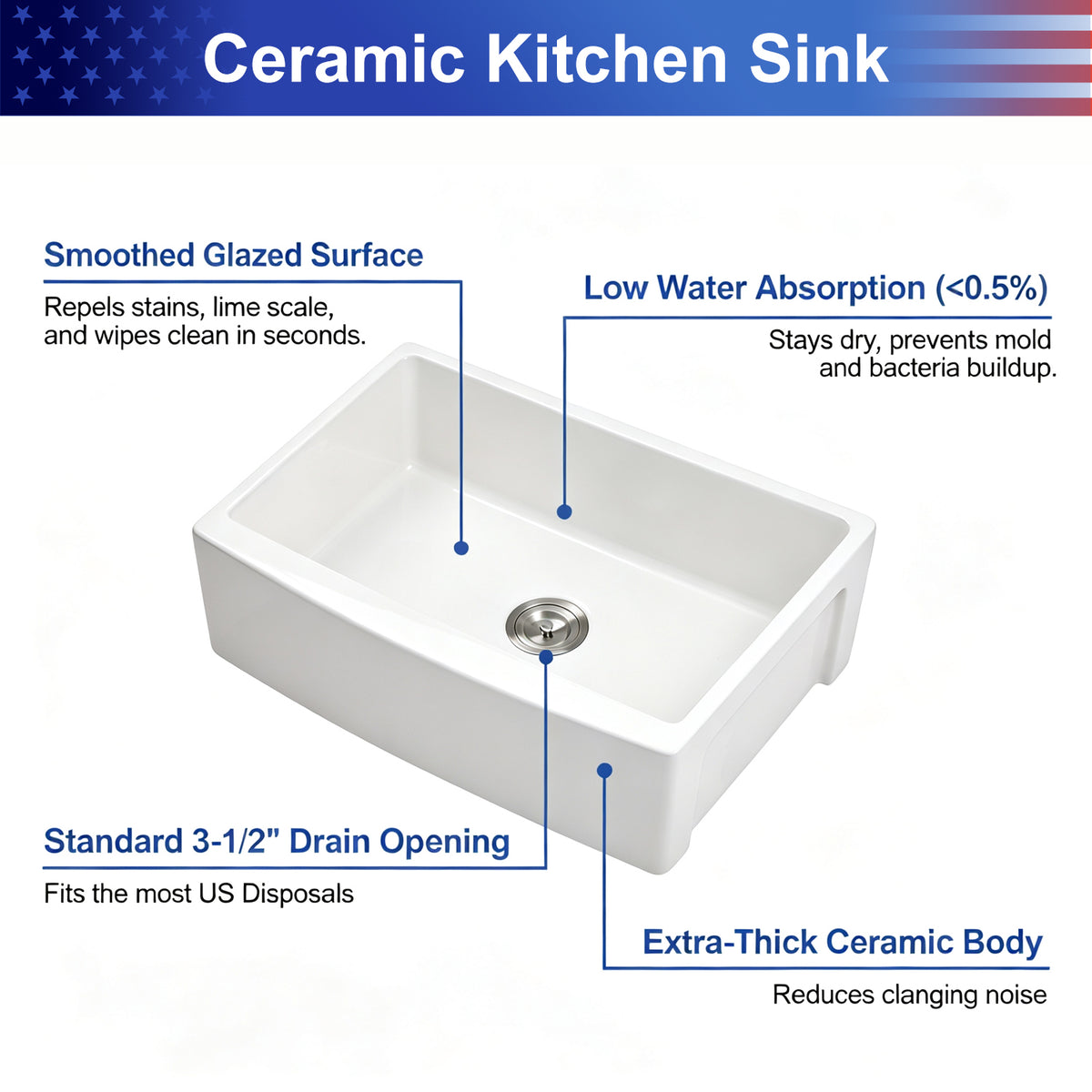White Ceramic Farmhouse Kitchen Sink, 10 in. Deep Single Bowl Apron Front Sink with 304 Stainless Steel Grid