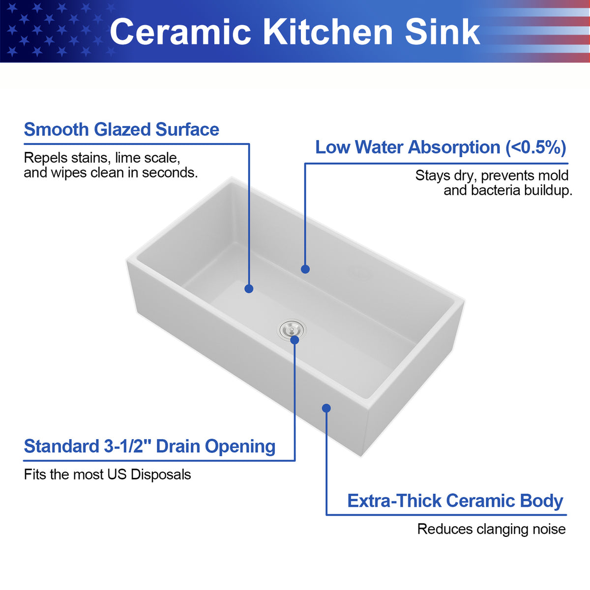 36 in. x 20 in. White Porcelain Ceramic Farmhouse Kitchen Sink, 10 in. Deep Single Bowl Apron Front Kitchen Sink with 304 Stainless Steel Grid