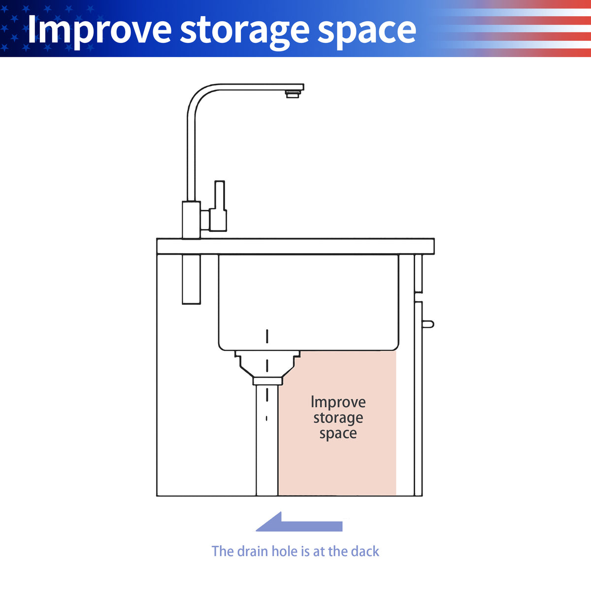 Undermount Double Bowl Workstation Sink, Stainless Steel (SS33)