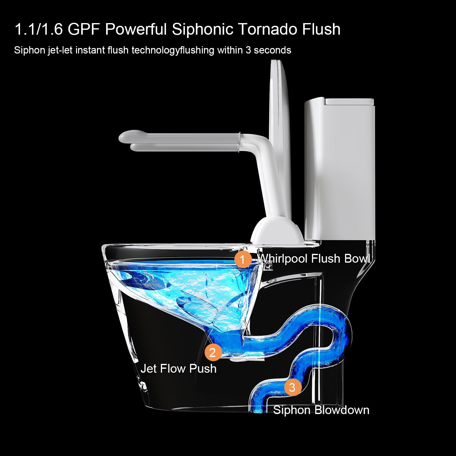 Glossy White 1.28/0.8 GPF Tornado Flush One-Piece Toilet with Armrests, Siphonic S-Trap 12", Soft-Close Seat, Dual Flush, MAP 1000g, 17" ADA Comfort Height