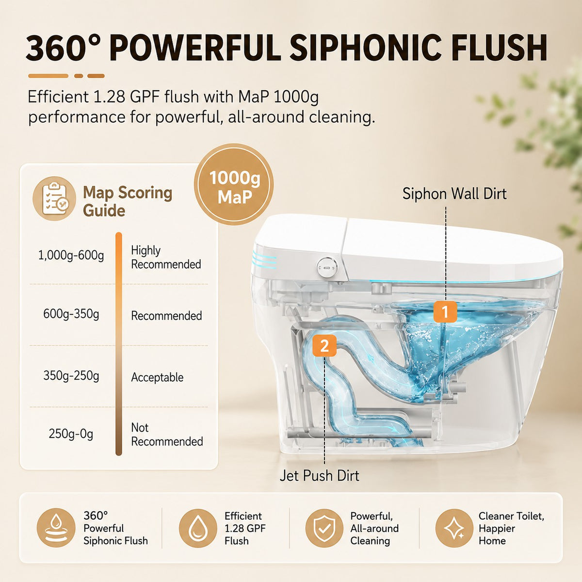 Rainlex Smart Bidet Toilet with Built-in Booster Tank, Radar Sensor Auto Lid, Heated Seat, Warm Water Wash, Dryer, Self-Cleaning Nozzle & Remote Control(T64)