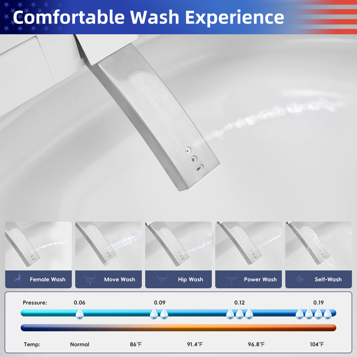 Rainlex Tankless Smart Bidet Toilet with Auto Open Lid, Heated Seat, Warm Water Wash, Dryer, Foot Sensor & Remote Control(T74)