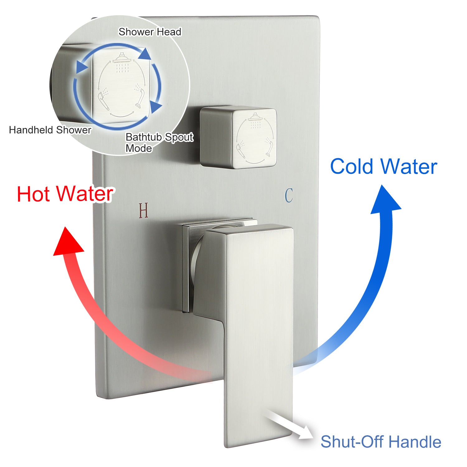 Shut-off Handle
