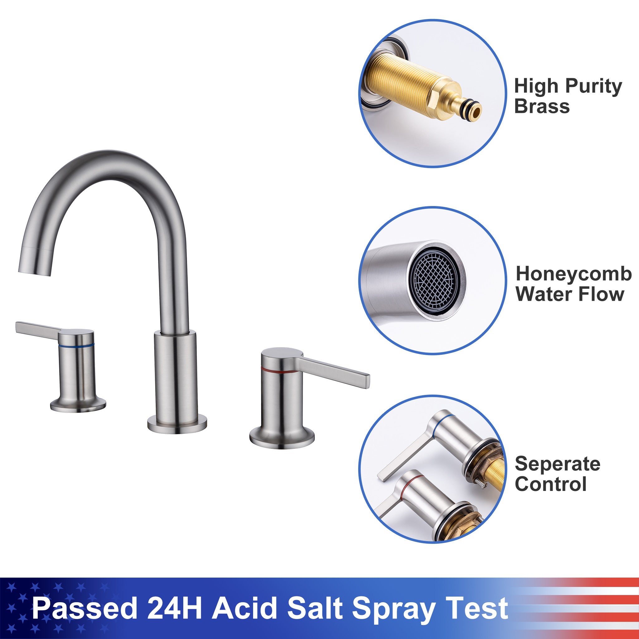 Basin Faucet Spray Test