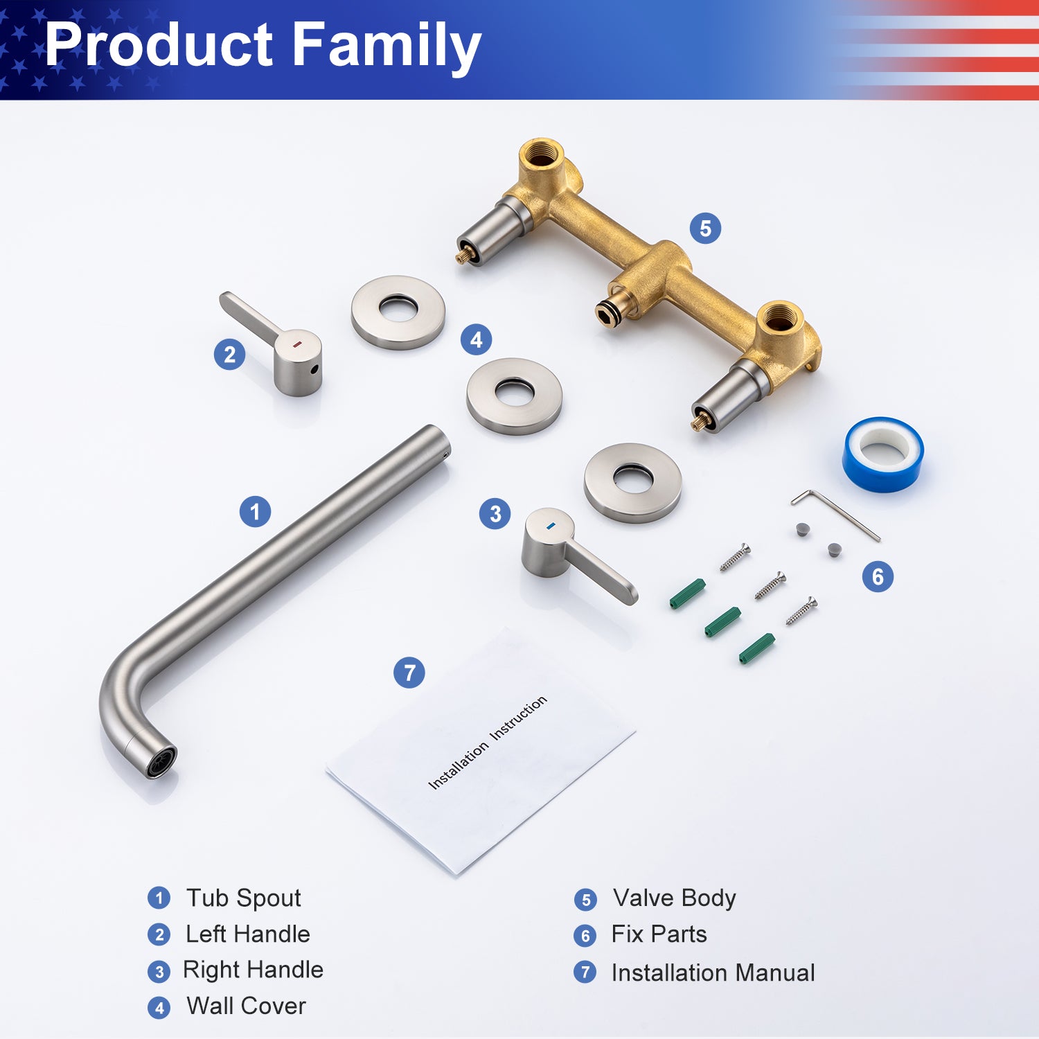 Product Family 