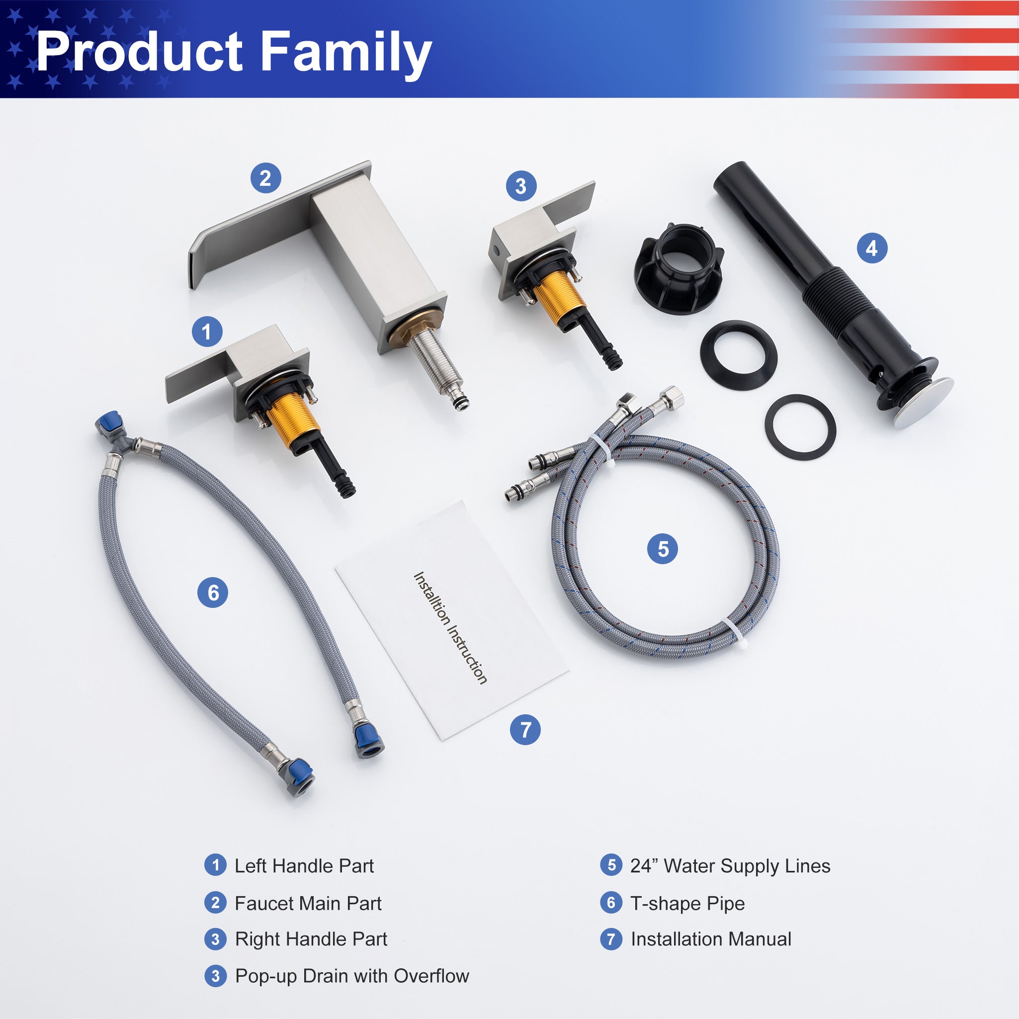 Product Family