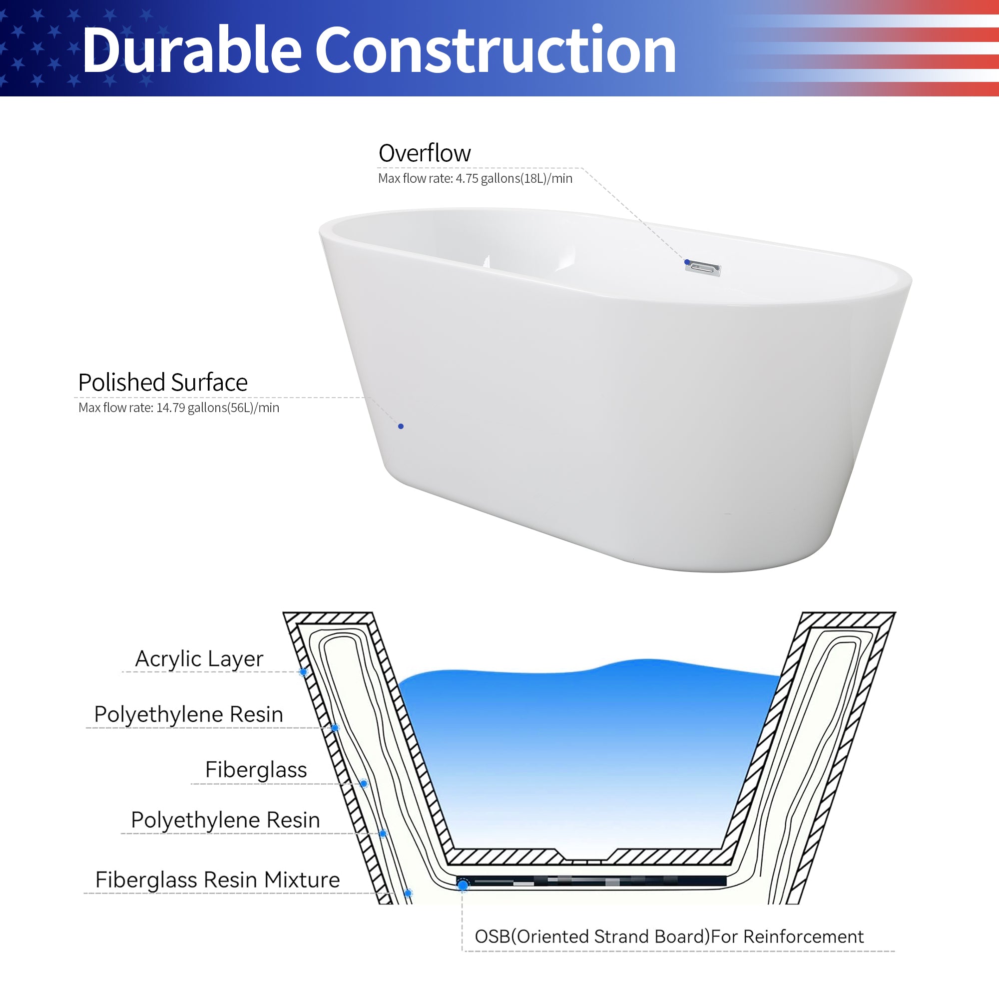 55" Oval Acrylic Freestanding Soaking Bathtub with Overflow RX-A01-55