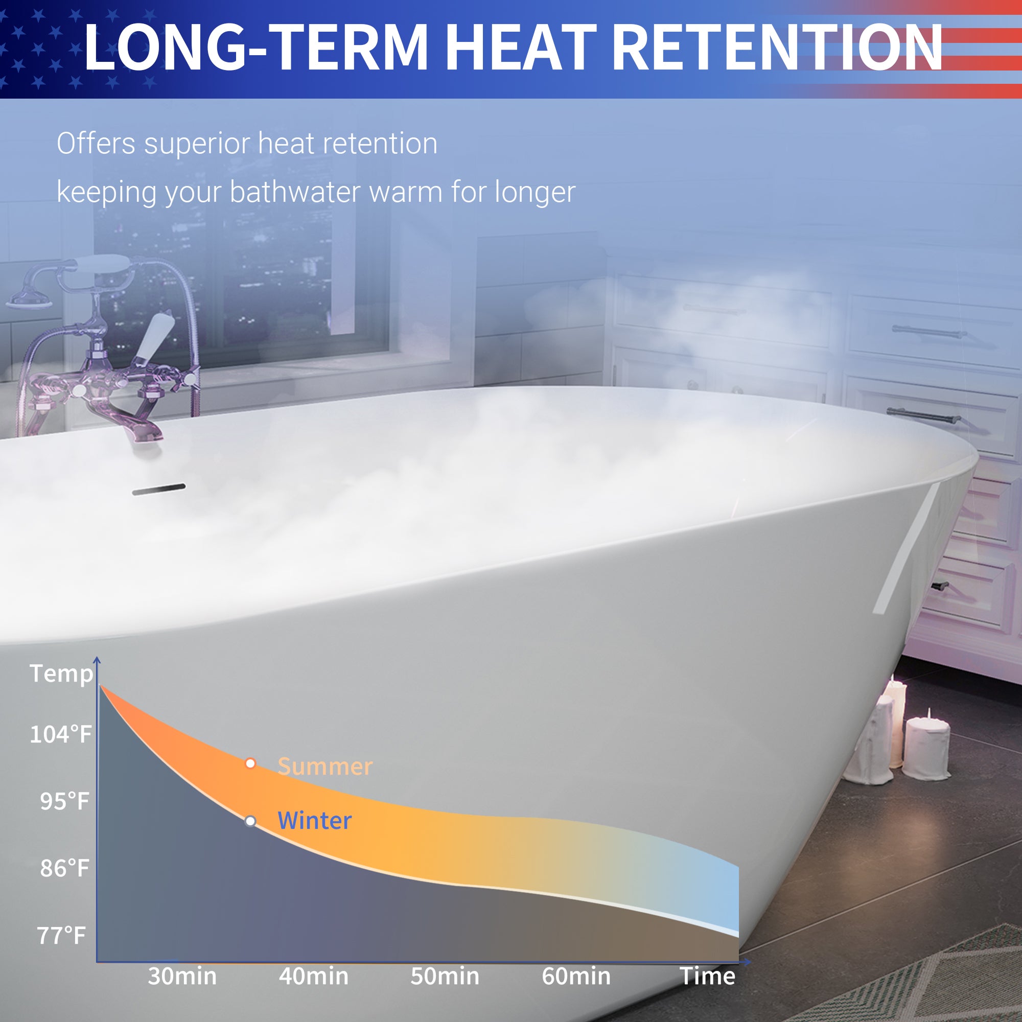 63" Oval Acrylic Freestanding Soaking Bathtub