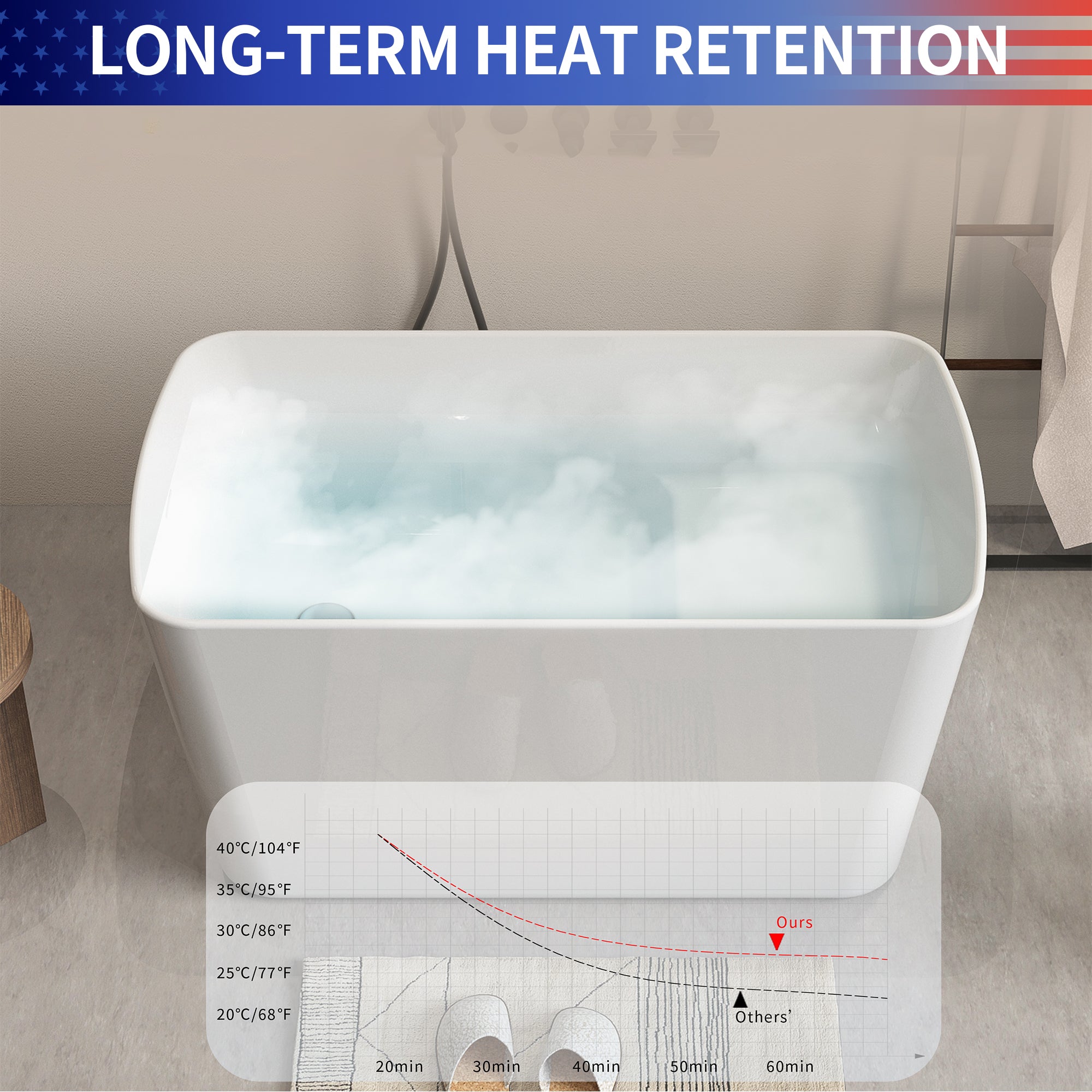 49" Square Acrylic Japanese Soaking Bathtub