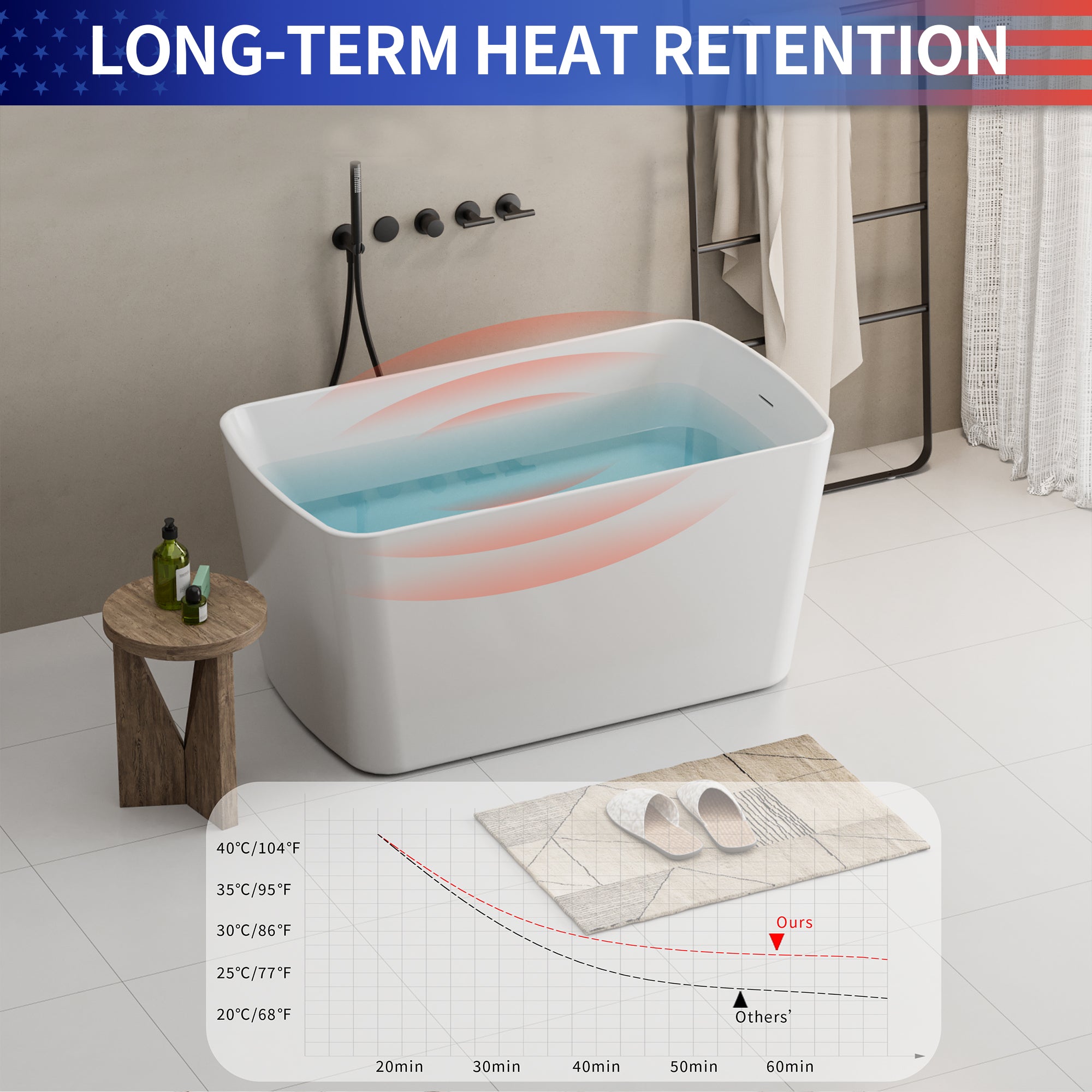 49" Square Acrylic Japanese Soaking Bathtub (A07)