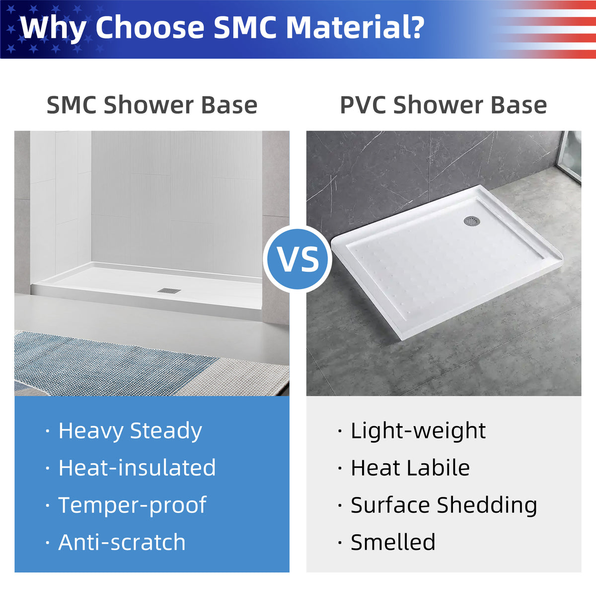 Single-Threshold Shower Pan with Center Drain, Anti-Slip