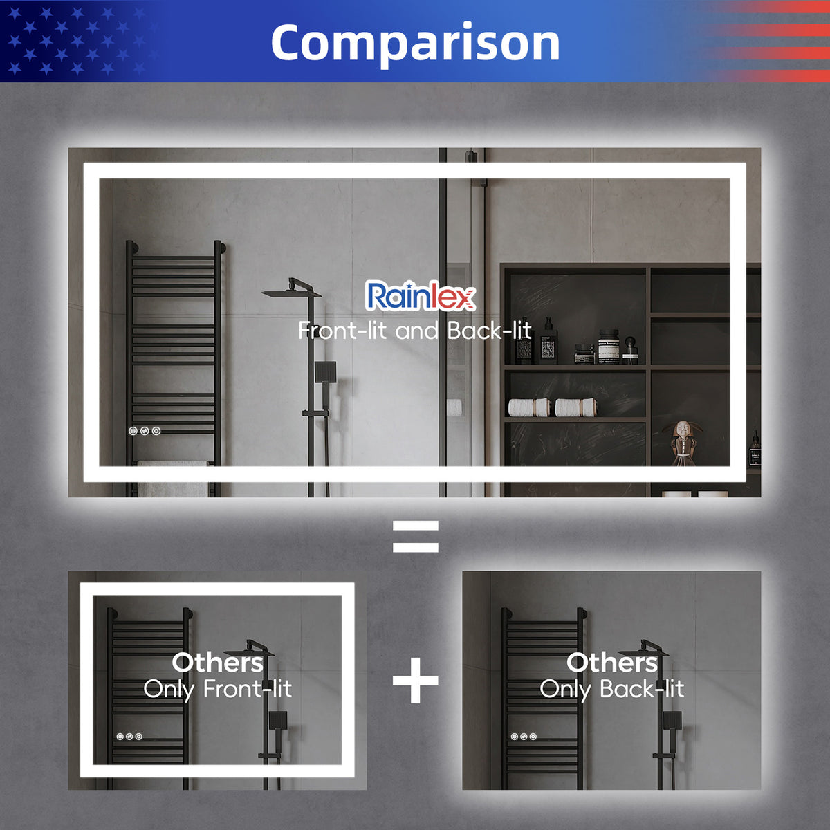 RAINLEX Front and Backlit LED Bathroom Mirror with Anti-Fog, 3 Color Temperatures
