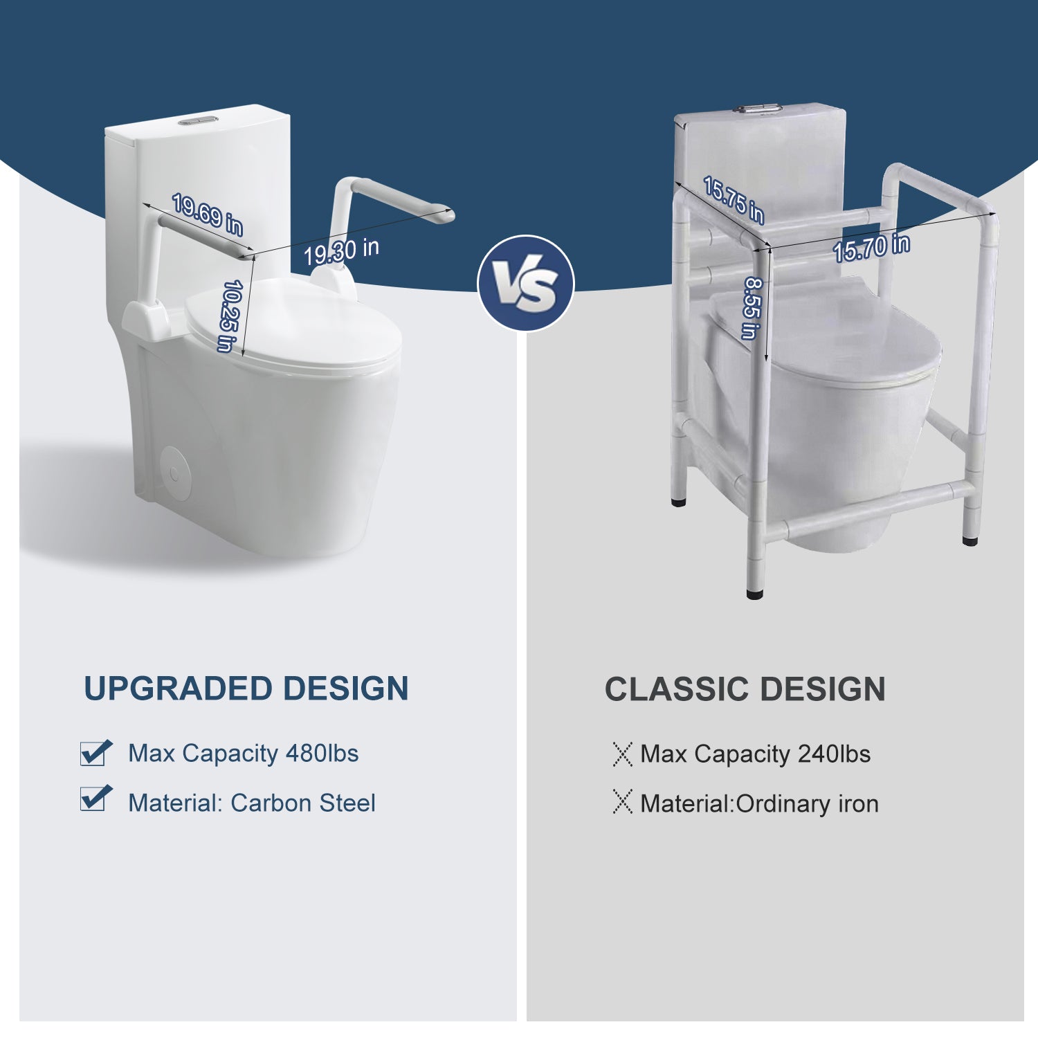 Glossy White 1.28/0.8 GPF Tornado Flush One-Piece Toilet with Armrests, Siphonic S-Trap 12", Soft-Close Seat, Dual Flush, MAP 1000g, 17" ADA Comfort Height
