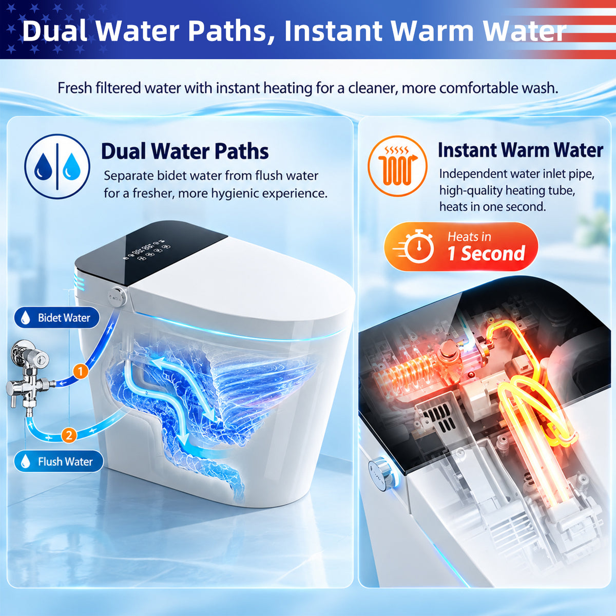 Rainlex Tankless Smart Bidet Toilet with Heated Seat, Warm Water Wash, Dryer, Foot Sensor, LED Display & Remote Control(T59)