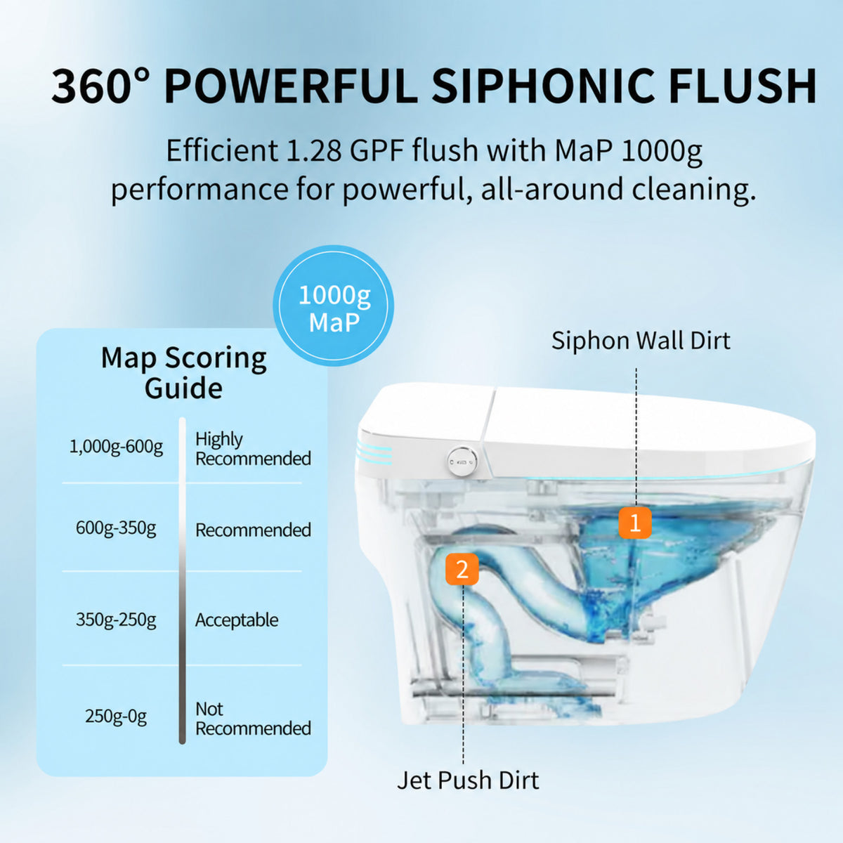 Rainlex Premium Tankless Smart Bidet Toilet with Radar Sensor Auto Lid, Heated Seat, Warm Water Wash, Dryer, Self-Cleaning Nozzle & Remote Control(T63)