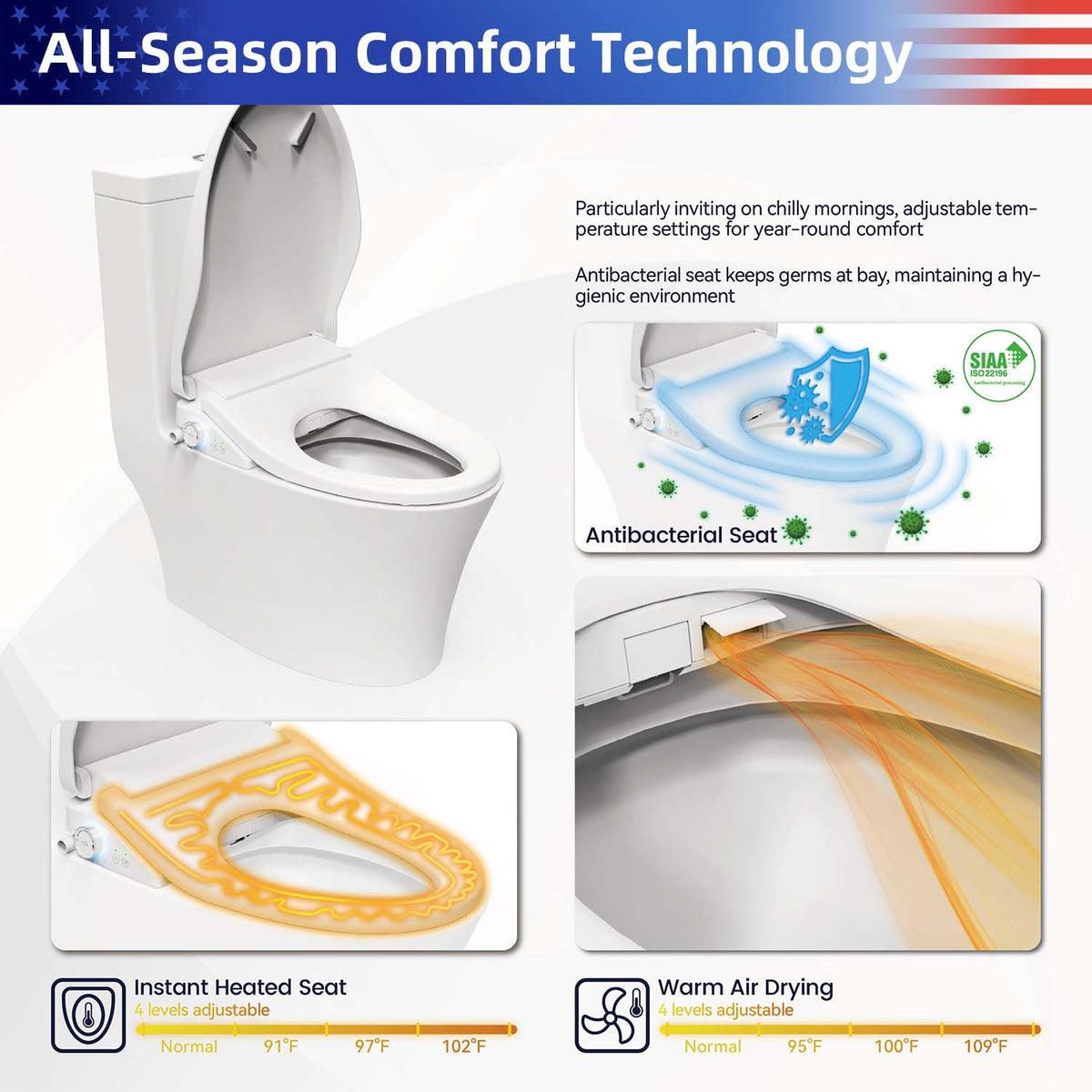 Rainlex Smart Bidet Toilet Seat with Auto Lid Opening, Heated Seat, Warm Water Wash & Remote Control
