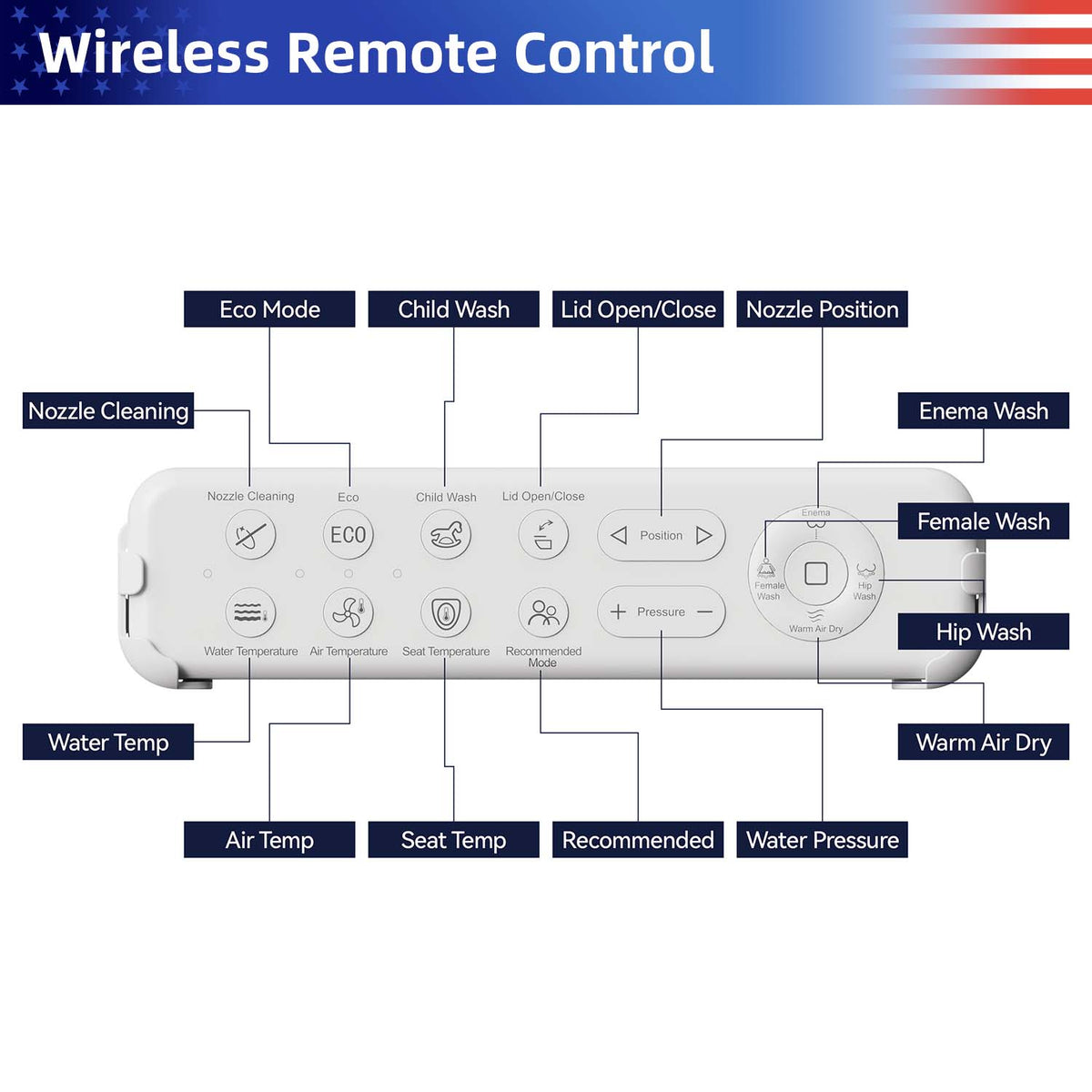 Rainlex Smart Bidet Toilet Seat with Heated Seat, Instant Warm Water Wash, Warm Air Dryer & Remote Control