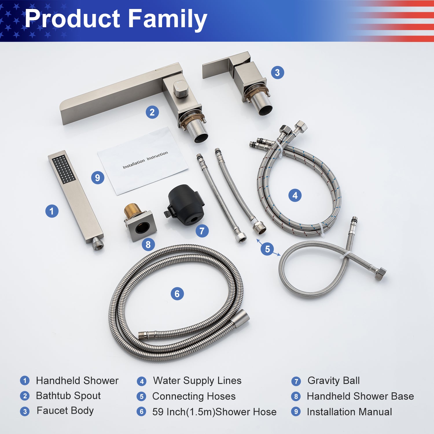 Product Family 