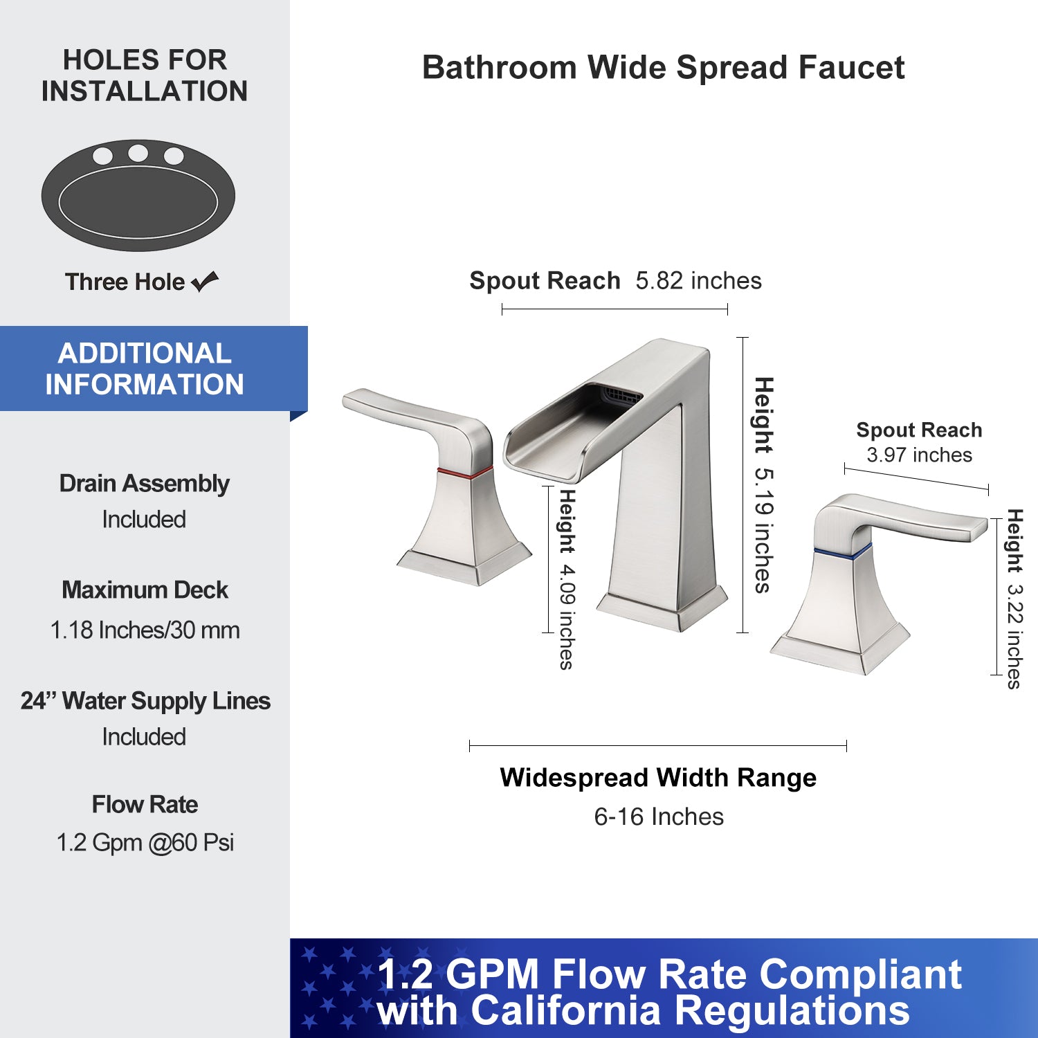 Widespread Faucet 2-handle Bathroom Faucet with Drain Assembly RX83002