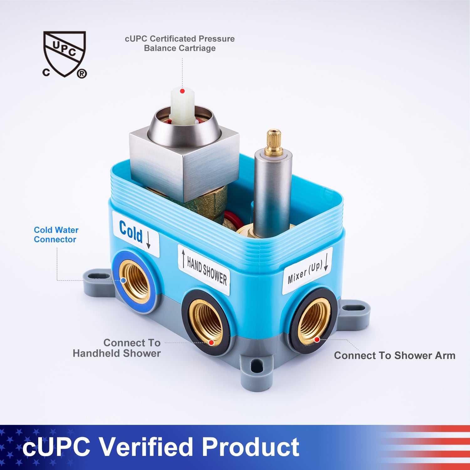 cUPC Verified Product