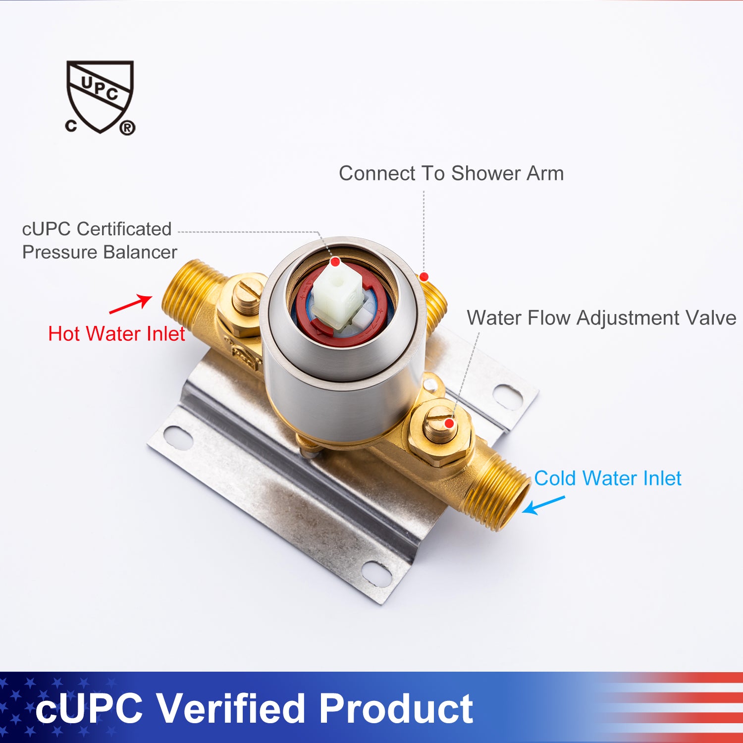 cUPC Verified Products