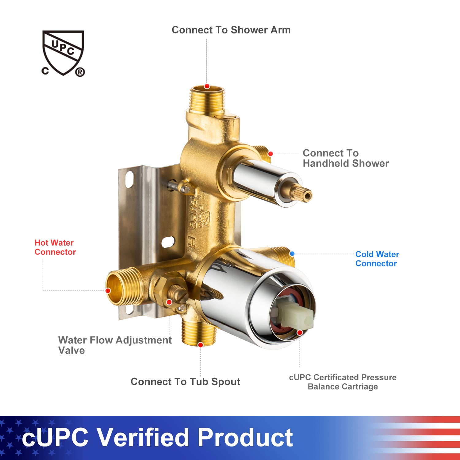 10" Round 3-Way Wall-Mount Shower System with Rough-in Valve