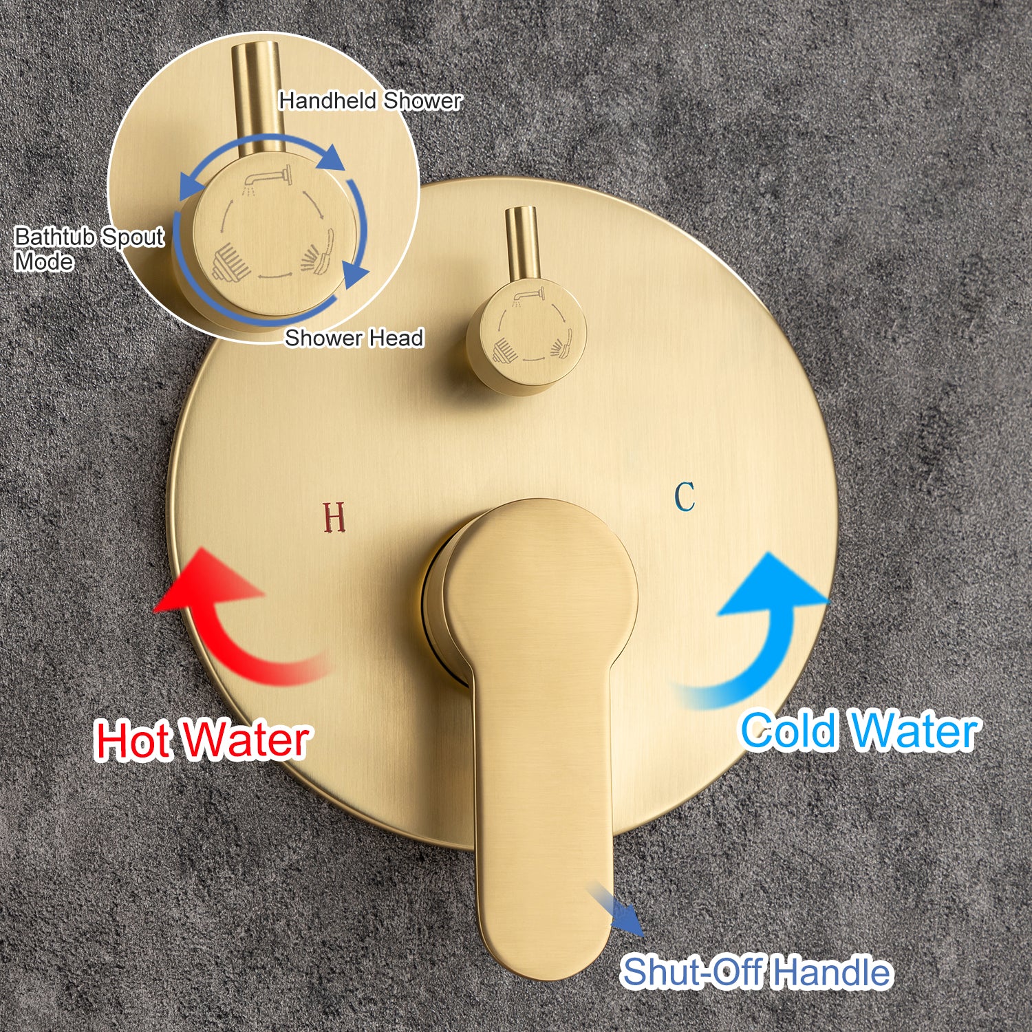 Pommeau de douche de 10 po, robinet de douche rond à 3 voies à montage mural avec valve brute RX96203-10