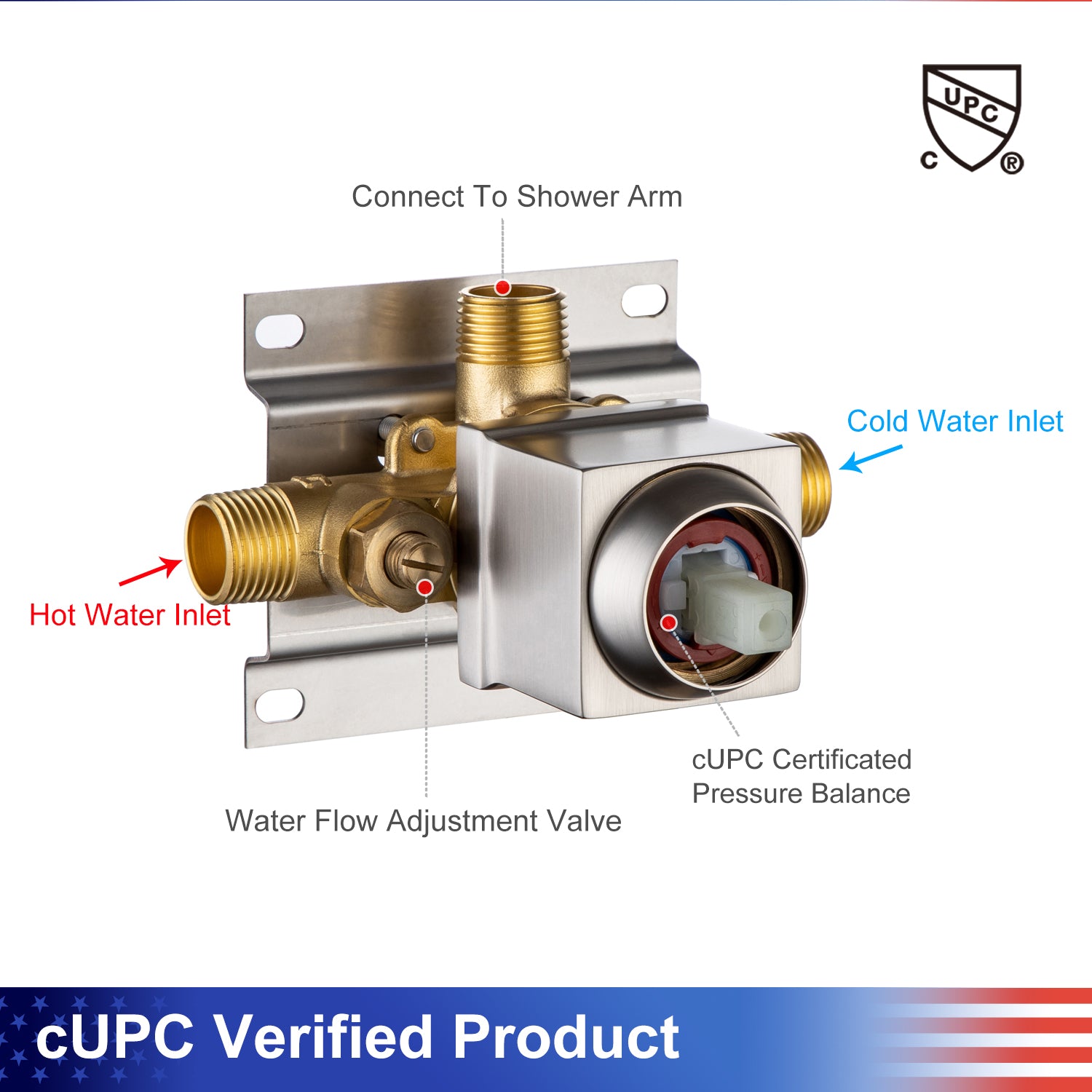 Hot Water Inlet