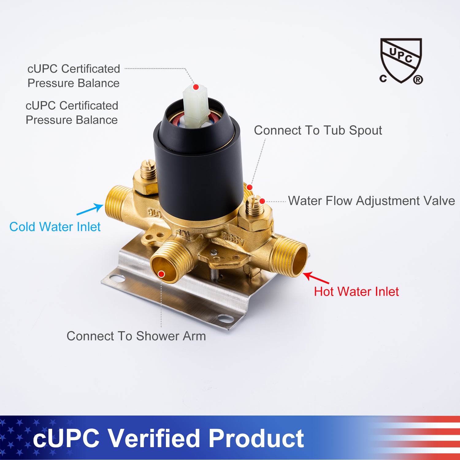 Hot & Cold Water Inlet